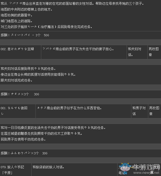 《二之國(guó)：白色圣灰的女王》全支線任務(wù)列表（1）