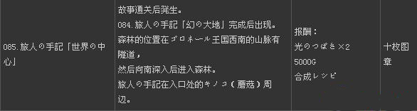 《二之國(guó)：白色圣灰的女王》全支線任務(wù)列表（1）