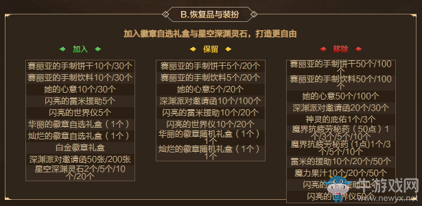 《DNF》魔盒道具改版及概率調整 魔盒金秋大更新更實用