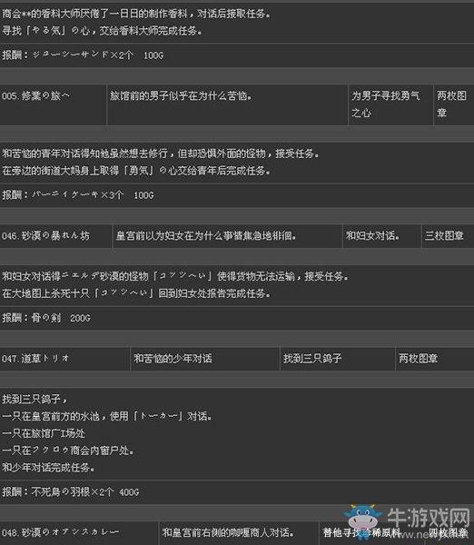 《二之國(guó)：白色圣灰的女王》全支線任務(wù)列表（1）