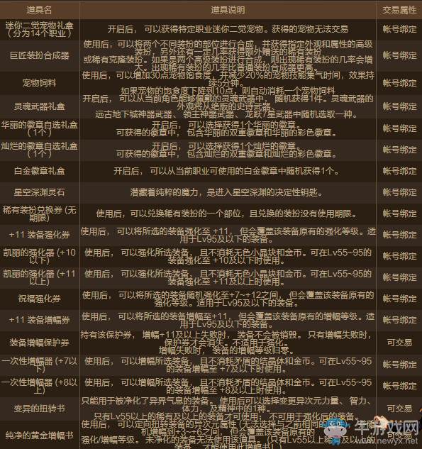 《DNF》魔盒道具改版及概率調整 魔盒金秋大更新更實用