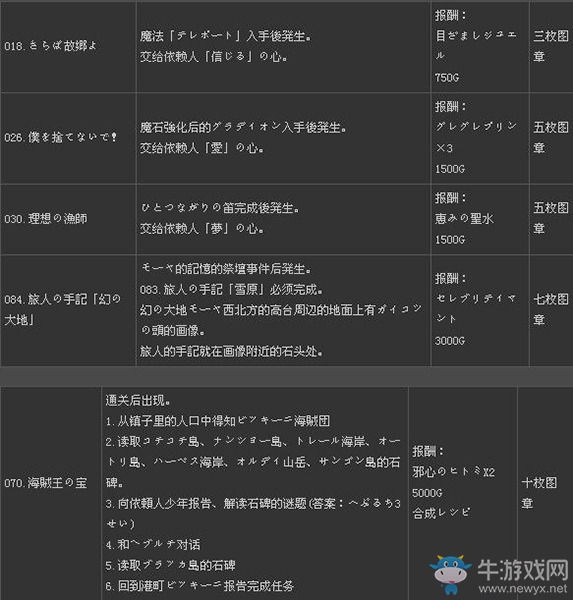 《二之國(guó)：白色圣灰的女王》全支線任務(wù)列表（1）