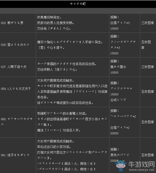 《二之國(guó)：白色圣灰的女王》全支線(xiàn)任務(wù)列表（2）