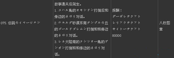 《二之國(guó)：白色圣灰的女王》全支線任務(wù)列表（1）