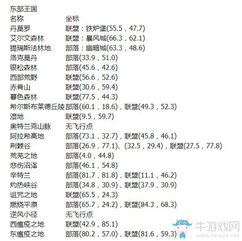 《魔獸世界懷舊服》16-18格包包獲得方法介紹