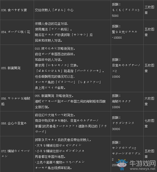 《二之國(guó)：白色圣灰的女王》全支線(xiàn)任務(wù)列表（2）