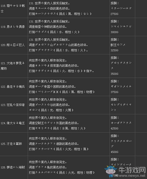 《二之國(guó)：白色圣灰的女王》全支線(xiàn)任務(wù)列表（2）