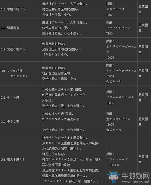 《二之國(guó)：白色圣灰的女王》全支線任務(wù)列表（1）