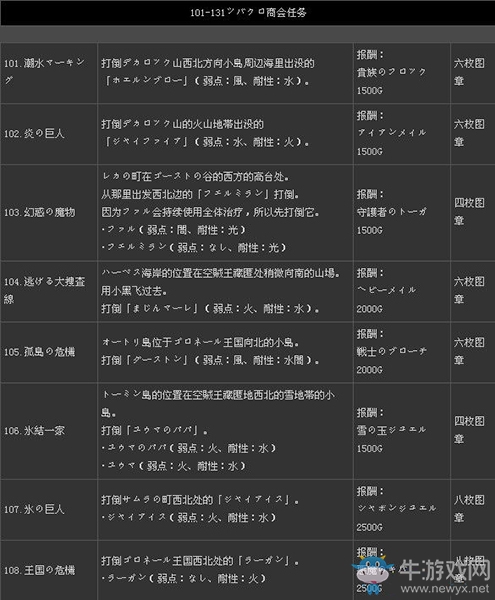 《二之國(guó)：白色圣灰的女王》全支線(xiàn)任務(wù)列表（2）