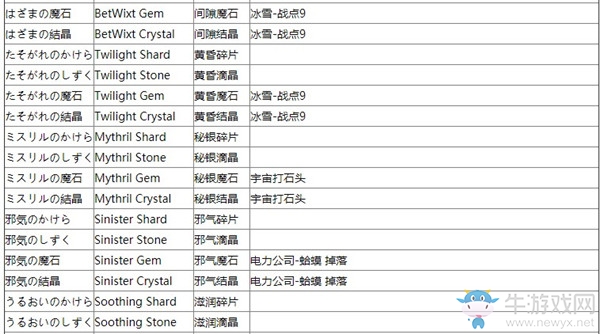 《王國之心3》煉金素材表介紹