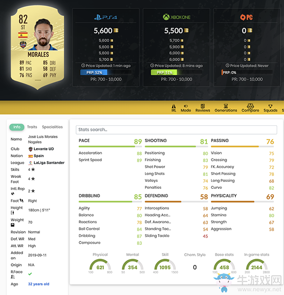 《FIFA 20》莫拉雷斯UT球員推薦