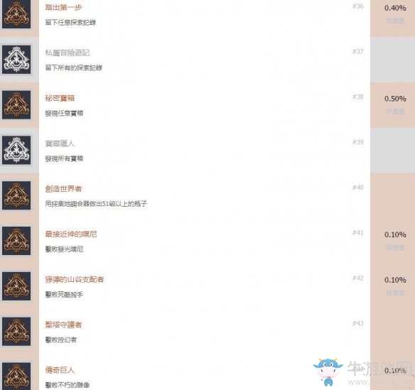 《萊莎的煉金工房：常暗女王與秘密藏身處》全成就介紹