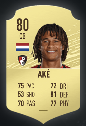 《FIFA 20》克里斯蒂安·卡巴瑟利UT球員推薦