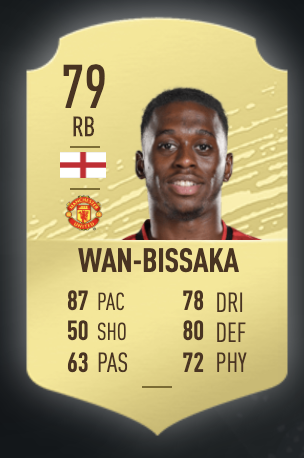 《FIFA 20》迪安德雷·耶德林UT球員推薦