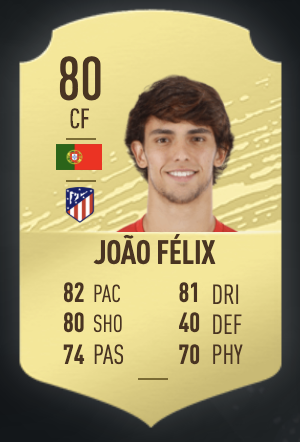 《FIFA 20》穆尼爾UT球員推薦