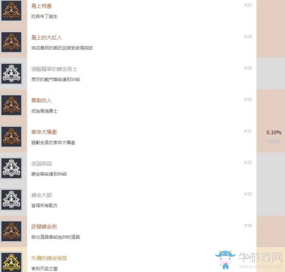 《萊莎的煉金工房：常暗女王與秘密藏身處》全成就介紹