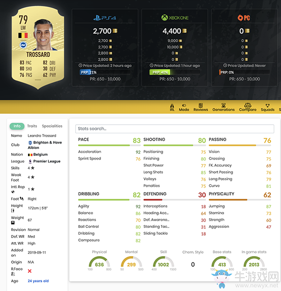 《FIFA 20》利安德羅·特羅薩德UT球員推薦