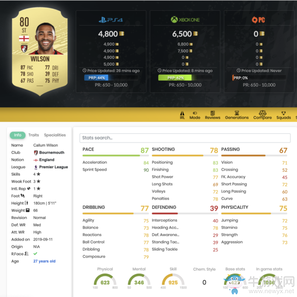 《FIFA 20》卡魯姆·威爾遜和約書亞·金UT球員推薦