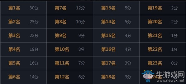 《CF》2019CFS終結者挑戰賽活動介紹