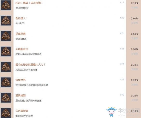 《萊莎的煉金工房：常暗女王與秘密藏身處》全成就介紹