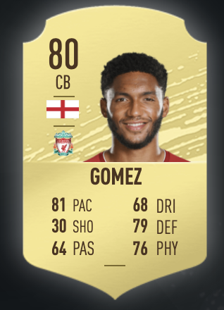 《FIFA 20》克里斯蒂安·卡巴瑟利UT球員推薦