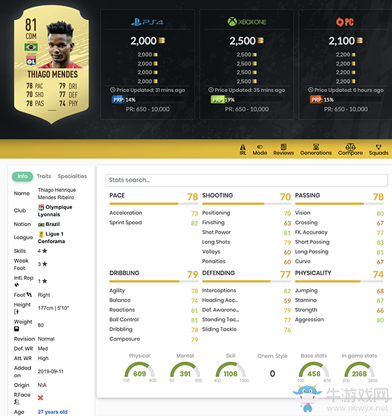 《FIFA 20》蒂亞戈·門德斯UT球員推薦
