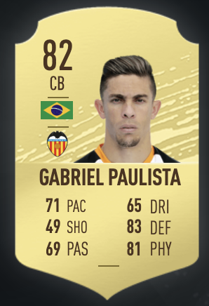 《FIFA 20》迭戈·卡洛斯UT球員推薦