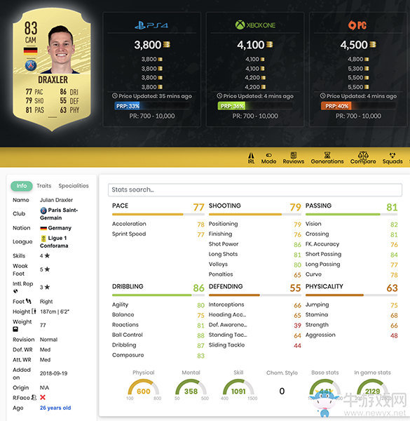 《FIFA 20》朱利安·德拉克斯勒和巴勃羅·薩拉維亞UT球員推薦