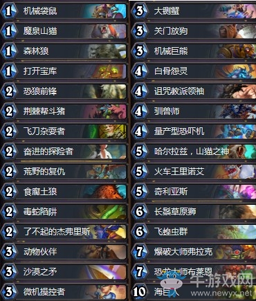 《爐石傳說》奧丹姆奇兵Trump宇宙任務(wù)獵卡組推薦