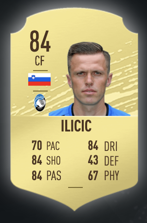 《FIFA 20》華金·科雷亞UT球員推薦
