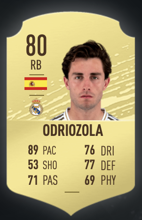 《FIFA 20》奧斯卡·迪馬科斯UT球員推薦