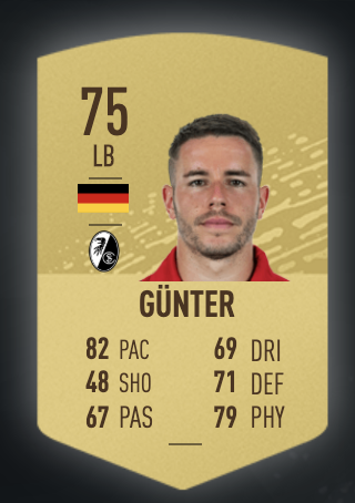 《FIFA 20》阿什拉夫·哈基米UT球員推薦