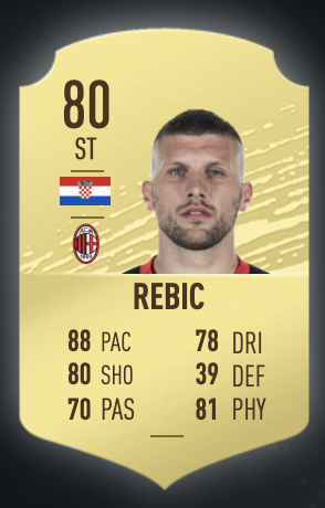 《FIFA 20》路易斯·穆里埃爾UT球員推薦