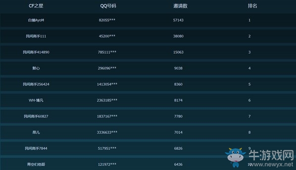 《CF》10月召喚好友領神器活動