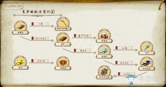 《萊莎的煉金工房：常暗女王與秘密藏身處》全煉金配方匯總