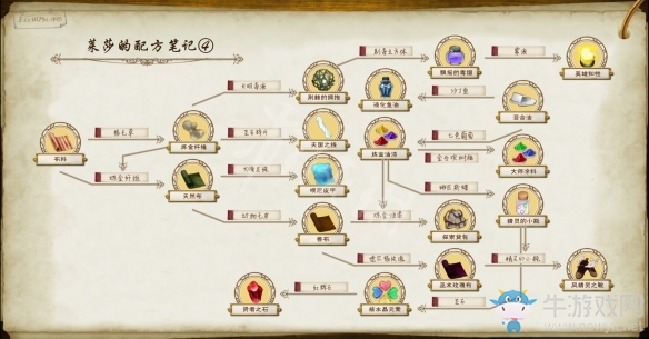 《萊莎的煉金工房：常暗女王與秘密藏身處》全煉金配方匯總