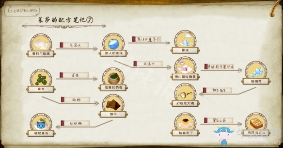 《萊莎的煉金工房：常暗女王與秘密藏身處》全煉金配方匯總