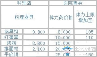《哆啦A夢：牧場物語》道具升級材料介紹