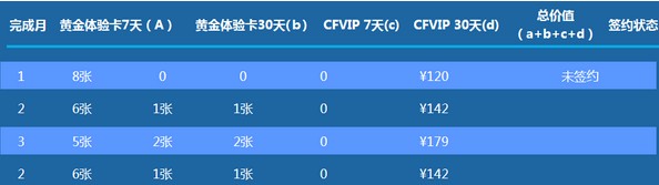 《CF》2019年10月新靈狐的約定活動(dòng)