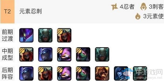 《云頂之弈》9.20版本元素忍刺陣容玩法推薦