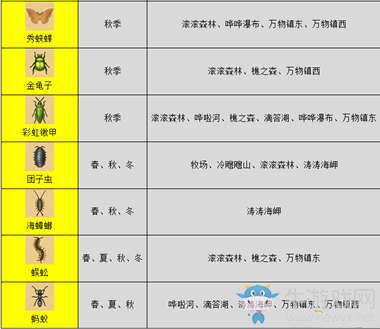 《哆啦A夢(mèng)：牧場(chǎng)物語(yǔ)》全昆蟲圖鑒