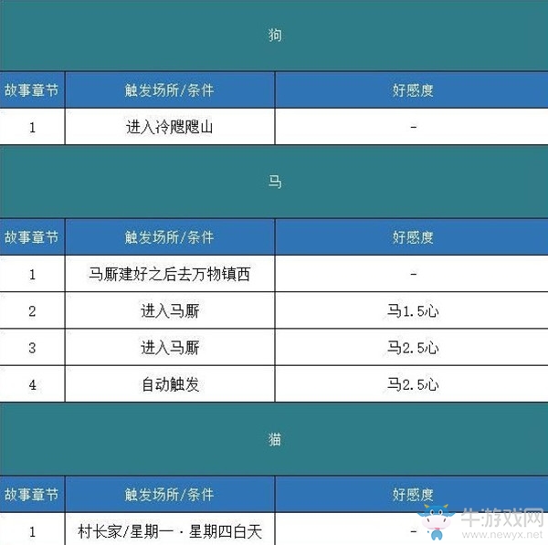 《哆啦A夢(mèng)：牧場物語》全事件劇情觸發(fā)匯總