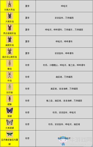 《哆啦A夢(mèng)：牧場(chǎng)物語(yǔ)》全昆蟲圖鑒
