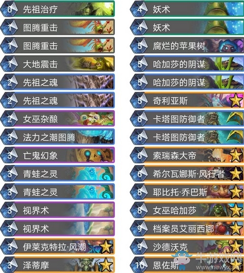 《爐石傳說》奧丹姆奇兵Low薩卡組推薦