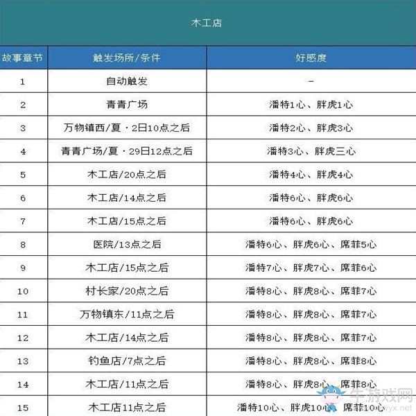 《哆啦A夢(mèng)：牧場物語》全事件劇情觸發(fā)匯總