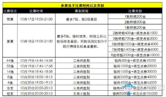 《天涯明月刀》10月16日更新公告