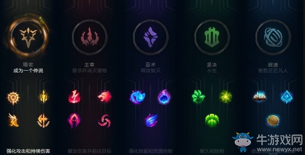 《LOL》S10季前賽基石符文改動介紹