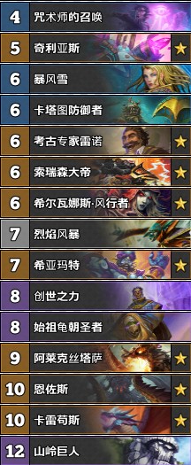 《爐石傳說》奧丹姆奇兵狂野大帝宇宙法卡組推薦