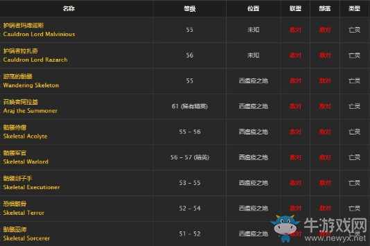 《魔獸世界懷舊服》費爾斯通農(nóng)場的瘟疫之鍋任務攻略