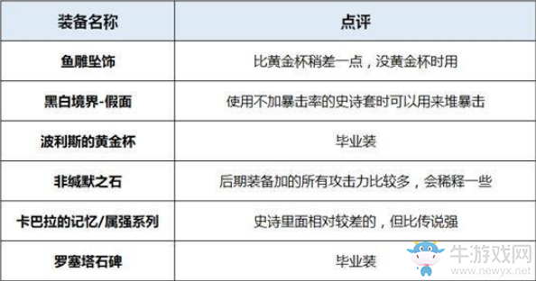 《DNF》95版本劍帝裝備選擇介紹
